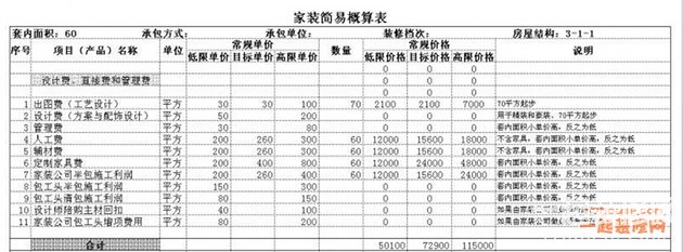 如何做家庭装修预算？家庭装修预算详细介绍